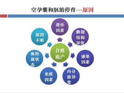 泰国试管婴儿移植后腹胀是怎么回事？