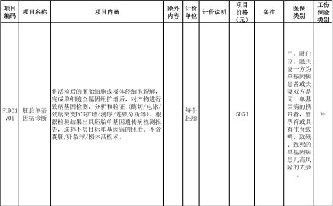 辅助生殖技术入保首落地：16项目归入北京医保报销，最贵项目价格超5000元