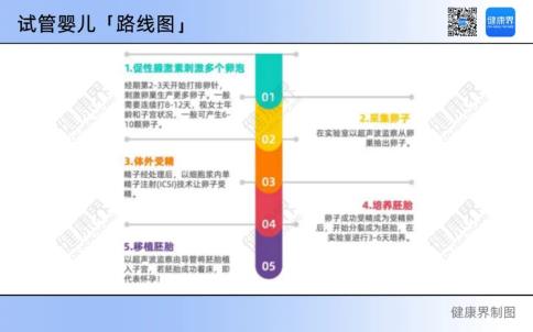 医院这个「钱多、事少、没白班」的科室，也开启「卷」了？